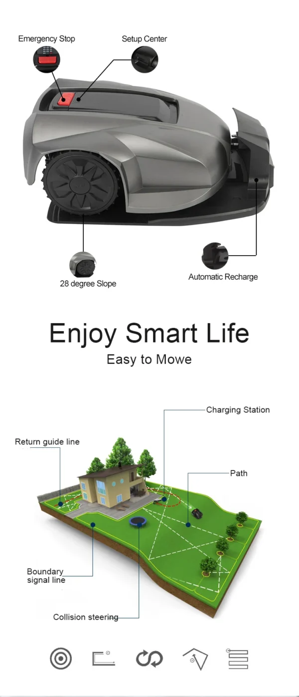 European Grade low price waterproof Auto recharge Anti Hit 24V 4.4AH Lithium Battery 1500sqm Lawn Mower Robot Robotgrasmaaier - Image 5